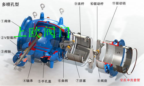 活塞型調流調壓閥.jpg 活塞型調流調壓閥.jpg